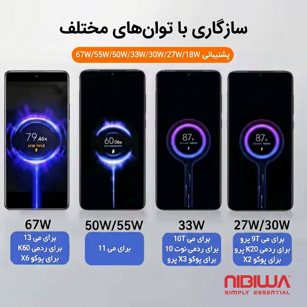 Carregador Nibiwa 67 W para Xiaomi, branco - Imagem 4