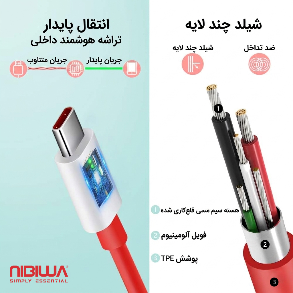 Cabo USB-A para USB-C Nibiwa 65 W para Oppo, Realme e OnePlus, 1 m, vermelho - Imagem 3